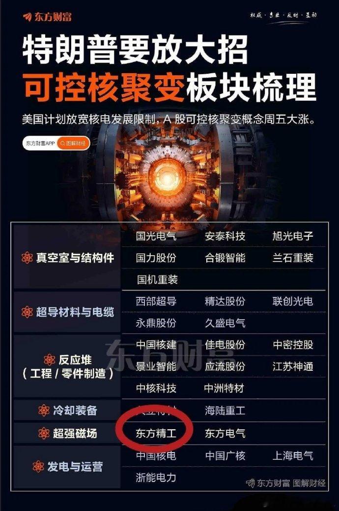 $东方精工sz002611$$东方精工(SZ002611)$核心优势：跨界核