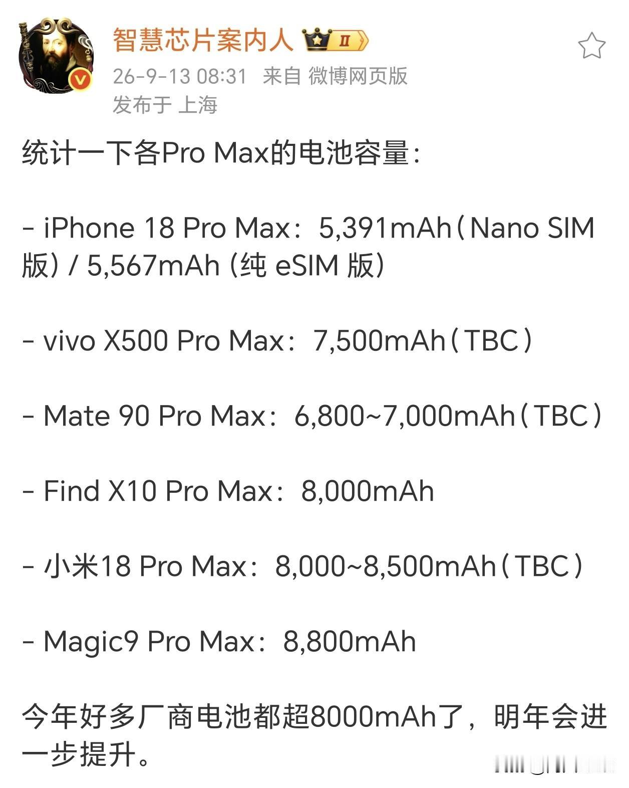 额，今年这一波ProMax里面，苹果华为除外，vivo又是唯一电池最低的，没有达