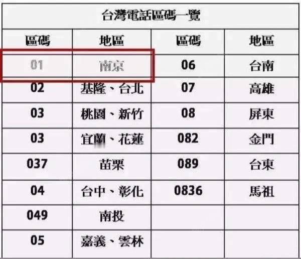 中国台湾省，至今仍把01的电话区号留给南京。