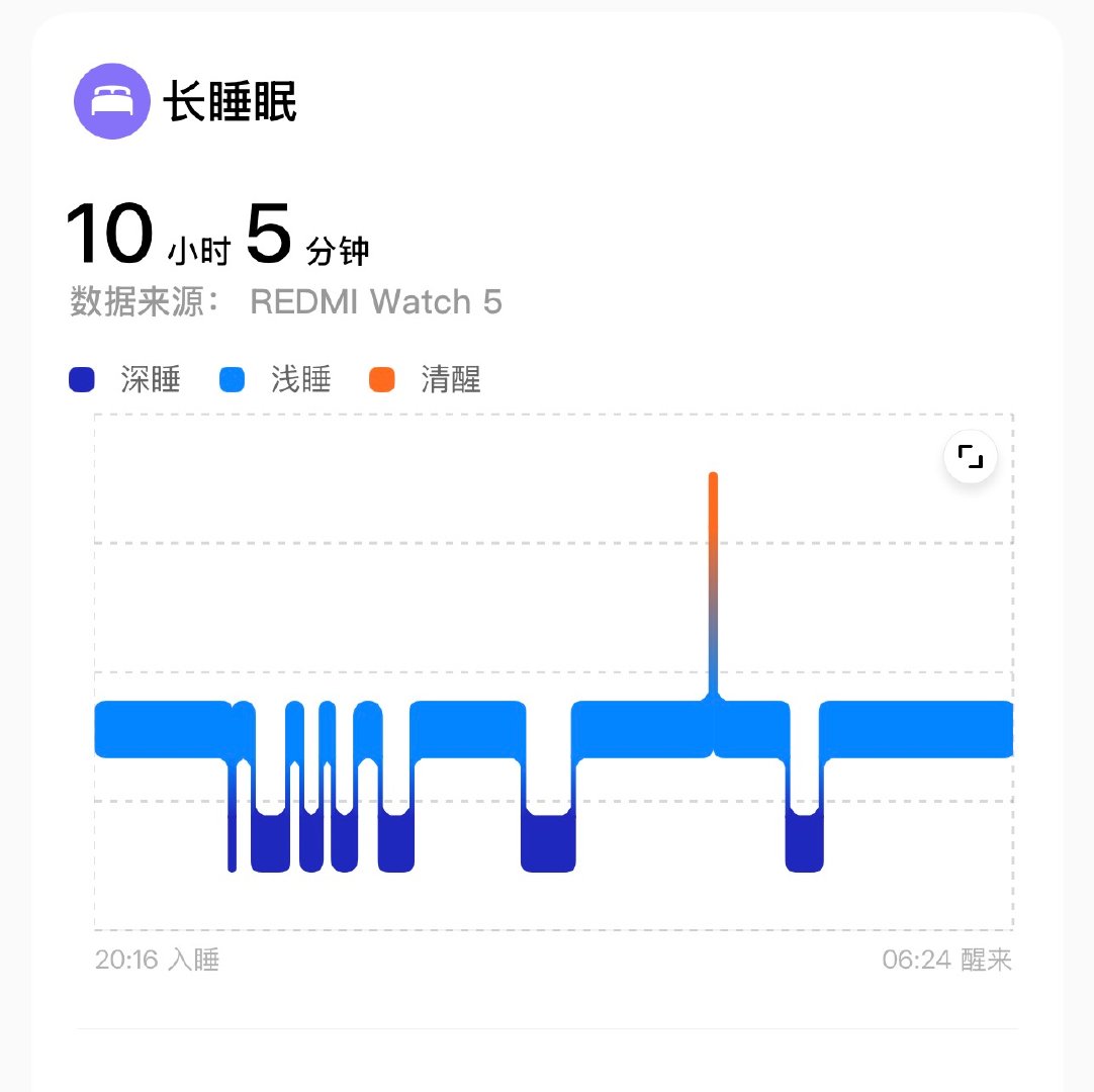 上次八点睡觉应该是上小学那会