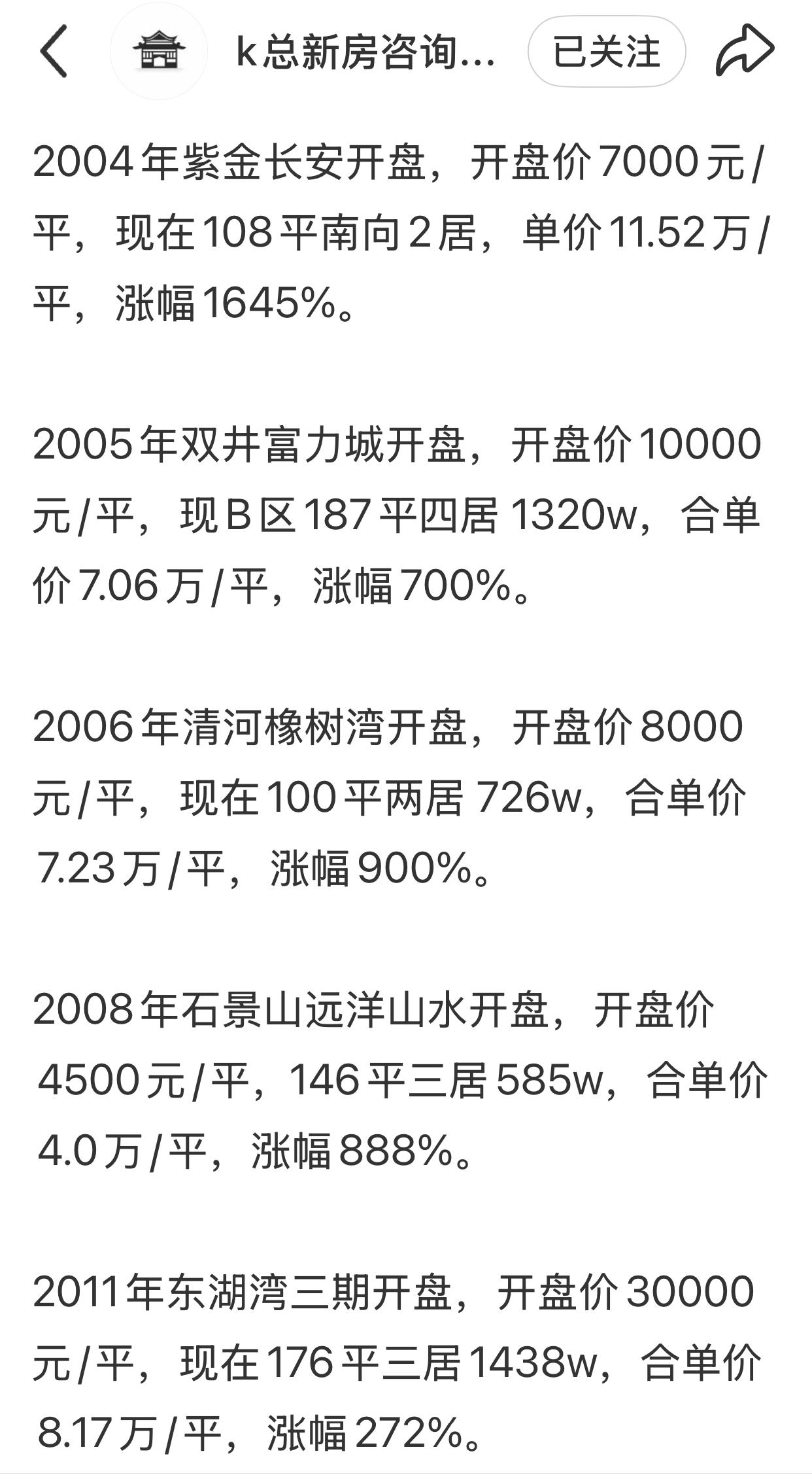 北京房价涨了还是跌了？这几年下跌了，但是从十几年二十年来看，北京的房价翻了好
