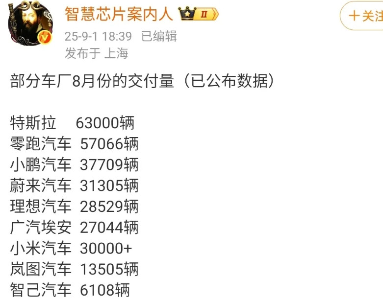 特斯拉的销量是真猛，卖出了63,000辆车！一般国内做统计排名的时候，会特意把