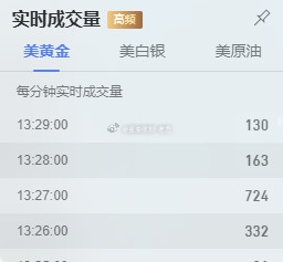 黄金周一开盘遭遇黑天鹅扫损，4071多单沿途扫损出局，上方4070附近支撑破位，