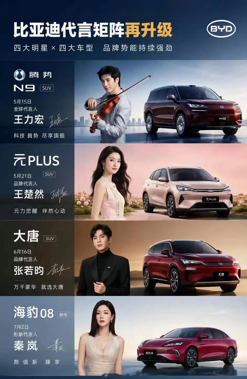 买车的时候你会冲着代言人去买吗？比亚迪