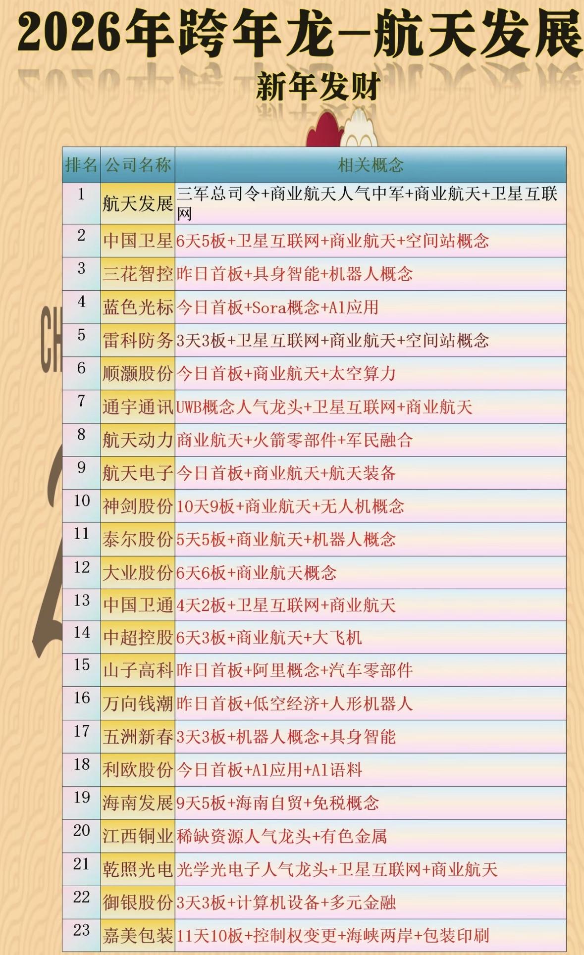 2026年航天发展新机遇，新年发财！🚀💰