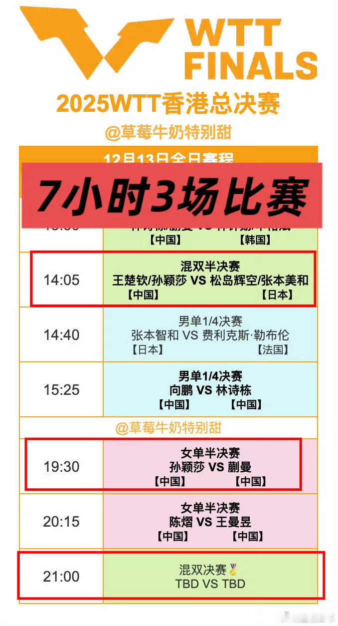WTT回应王楚钦孙颖莎伤退不仅是WTT赛程安排，更是CTTA不平等安排兼项。孙颖