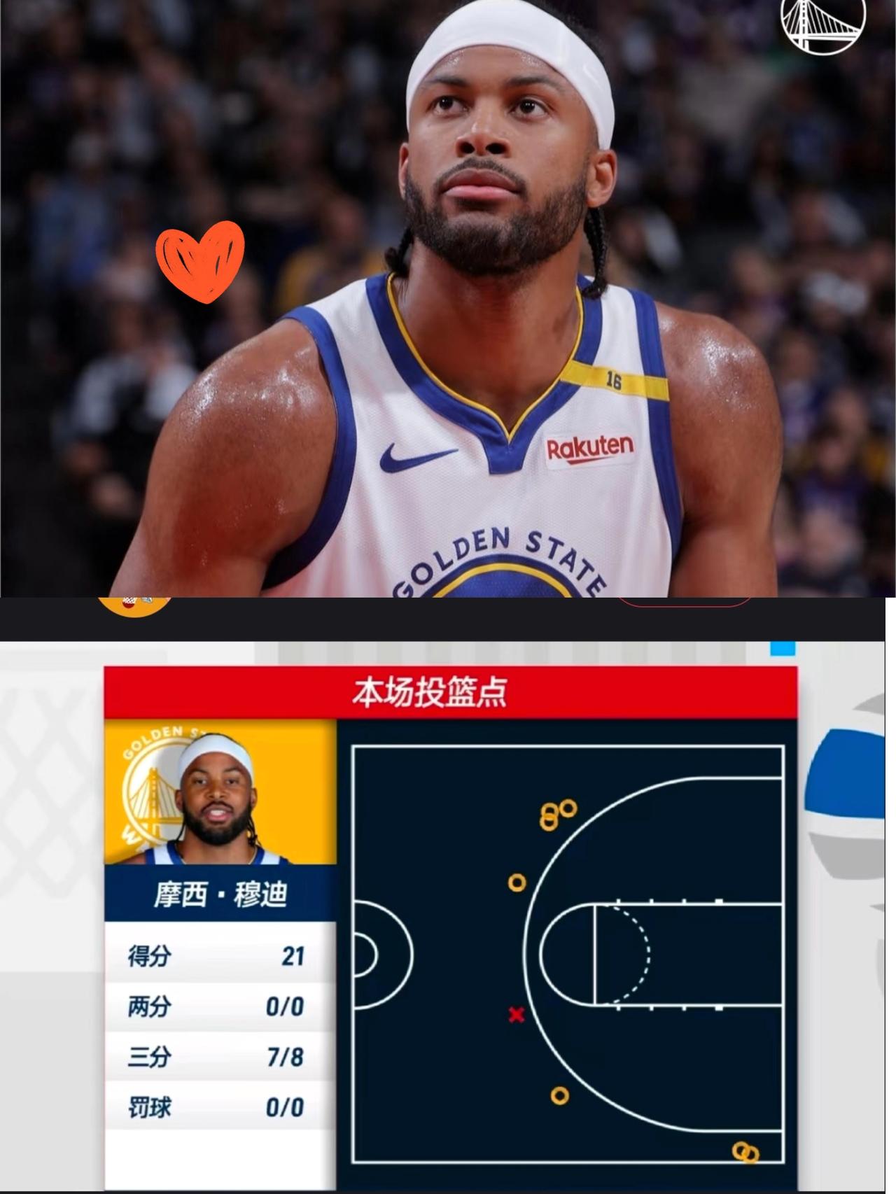 勇士这三分基因是刻进DNA里了吧！穆迪直接用一节比赛炸场——首节8中7轰7记