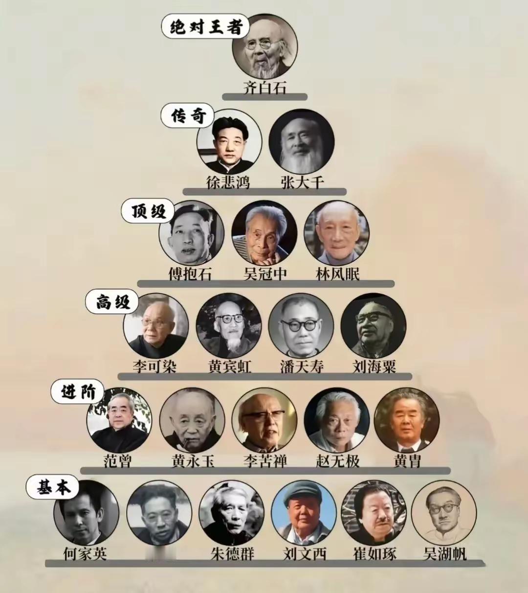 范曾是目前中国书画界地位最高的一个大师，这个评价其实完全没问题。因为跟他在同一档