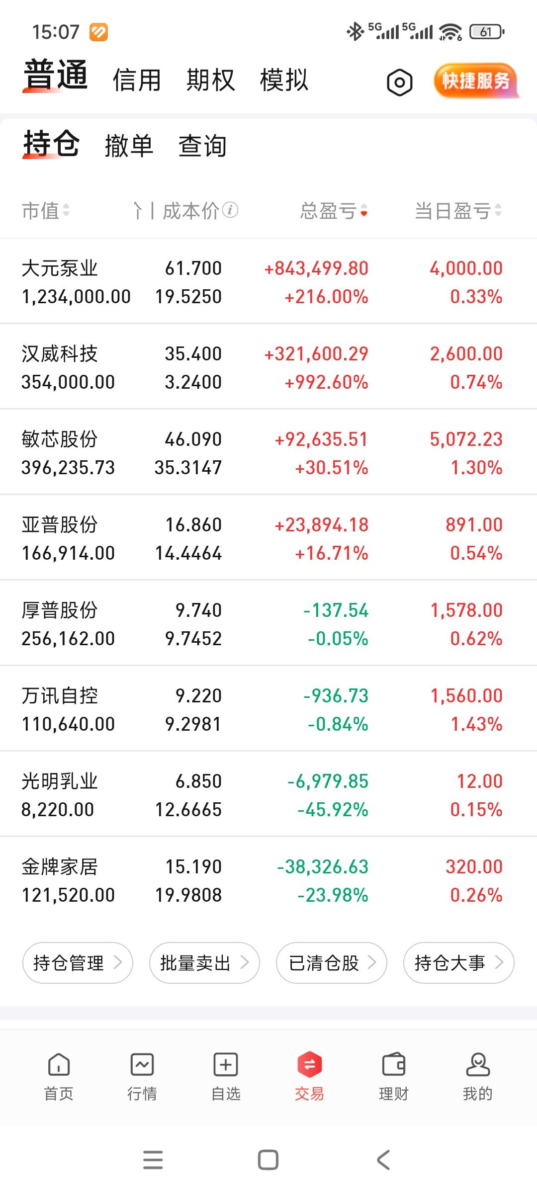 午后被元子的砸盘砸傻了，当时完全不知道什么情况，莫名其妙放量砸[笑着哭]