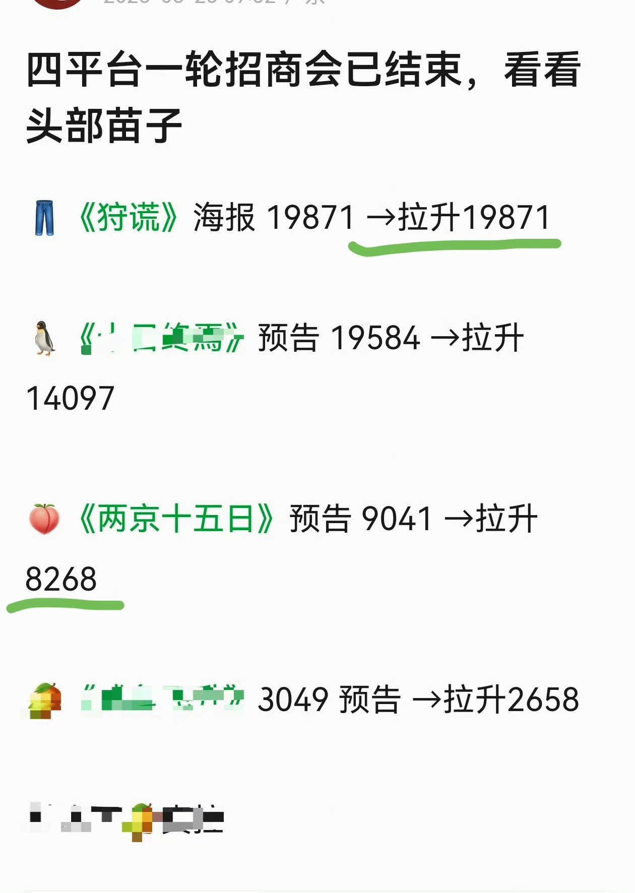 成毅哦哦哦，知道了，成毅基操，再次证明，成毅本身，就是最强班底，最大ip成毅