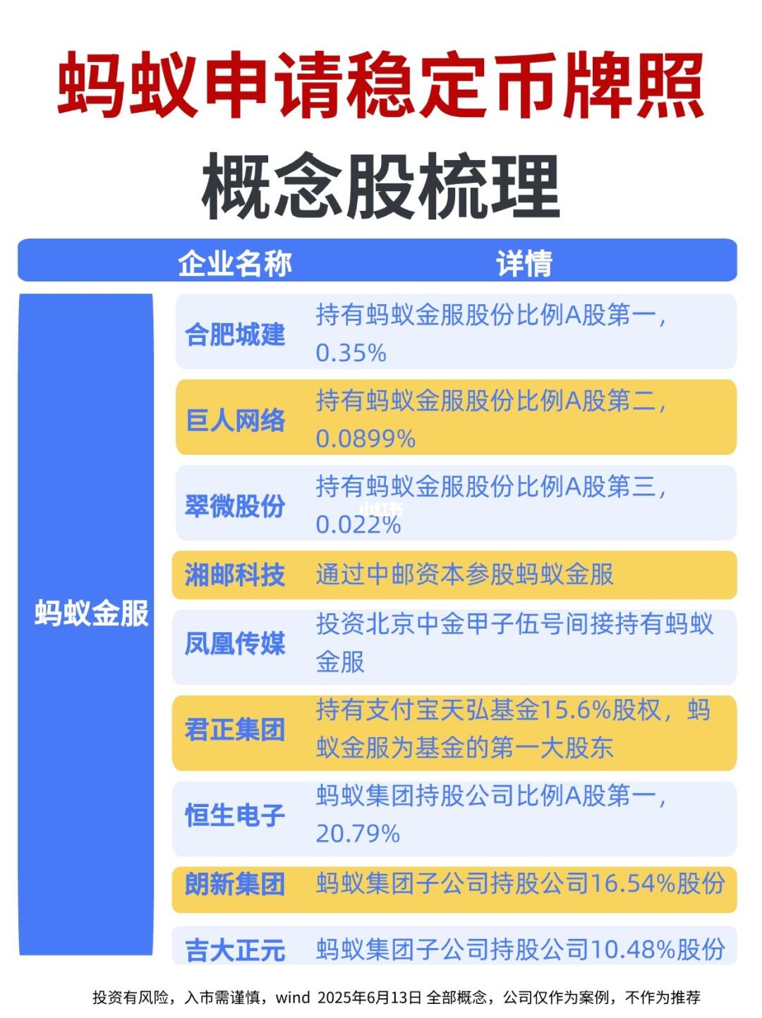 🔥【蚂蚁申请稳定币牌照】概念股梳理