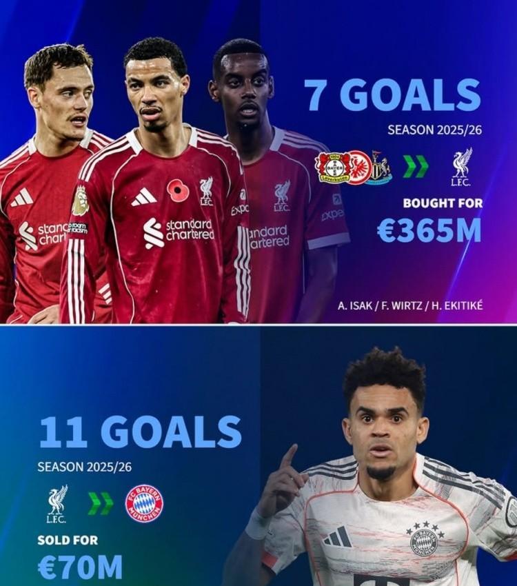 高下立判！能踢德甲的，不一定能踢英超；能踢英超的，基本上都能踢德甲。利物浦是典型