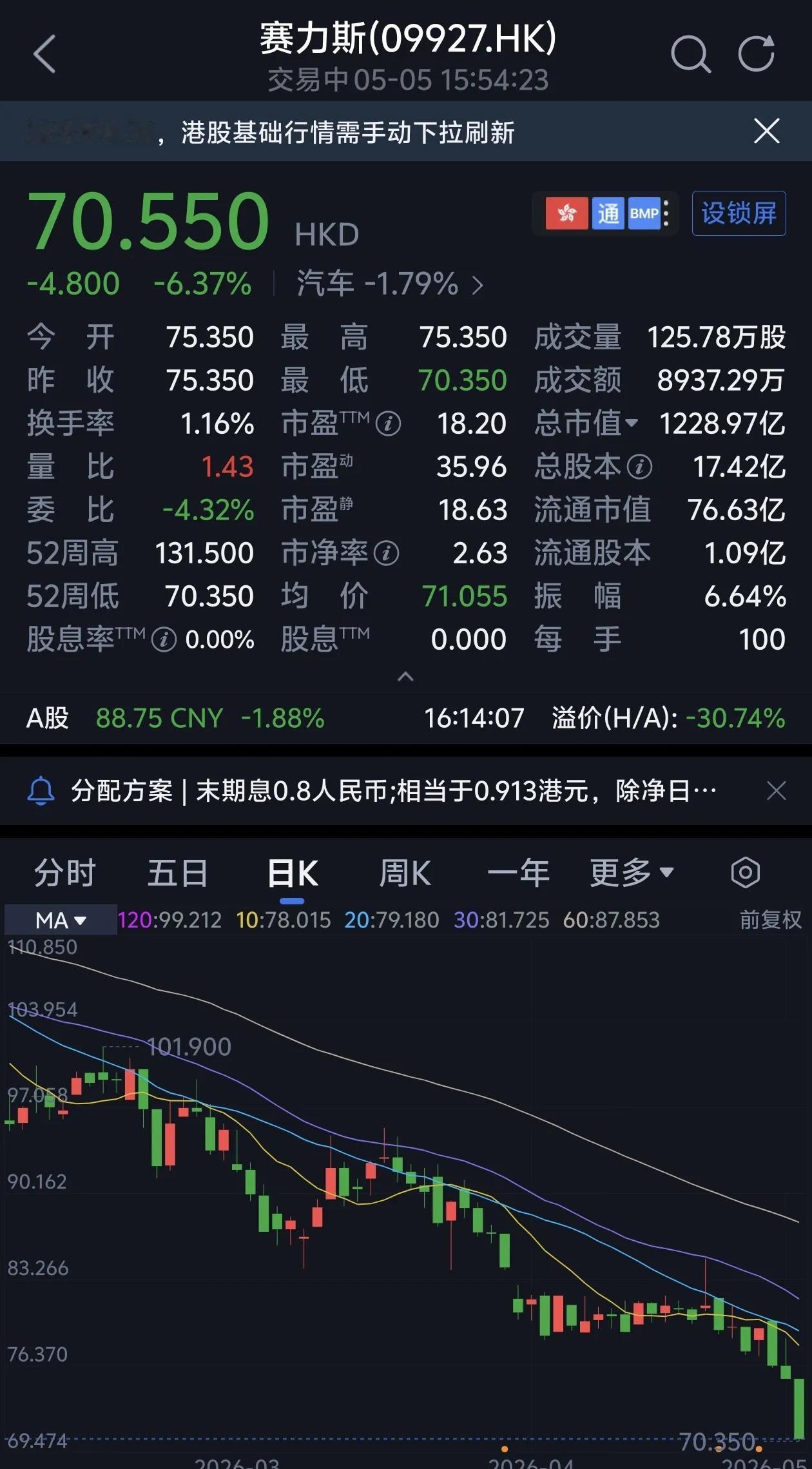 问界M9预订量不及预期，赛力斯大跌？全尺寸大六座上半年推出这么多，路虎外形，理