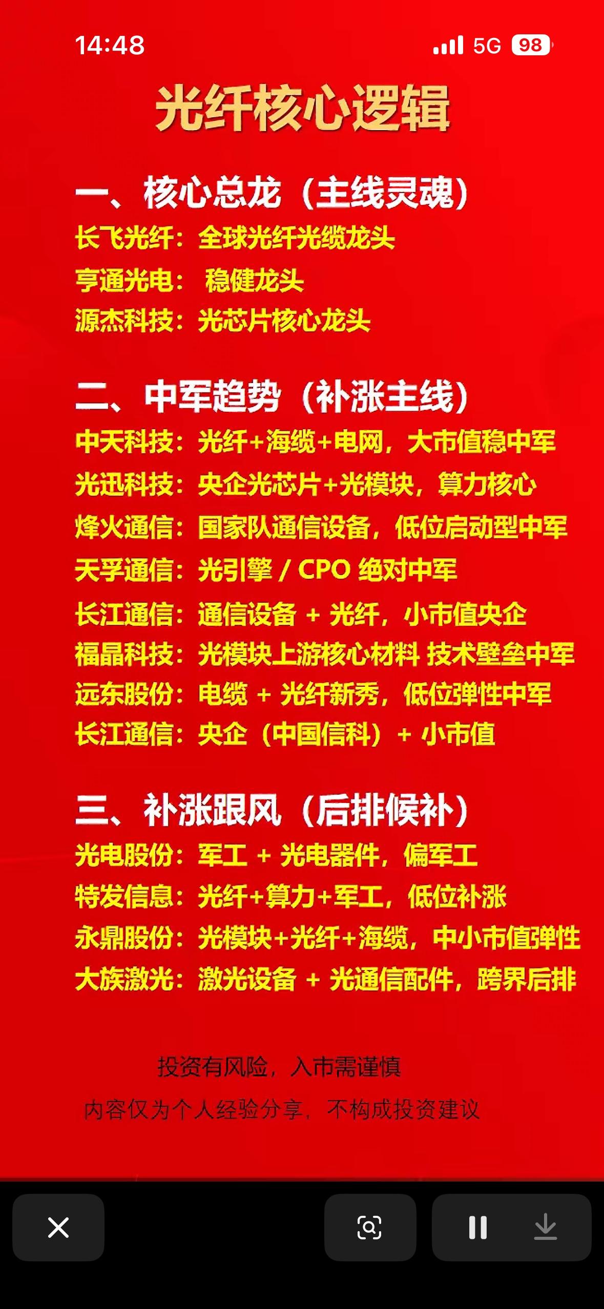 光纤核心逻辑分析：核心总龙、中军趋势、补涨跟风玩股票的都知道，光纤板块里核心