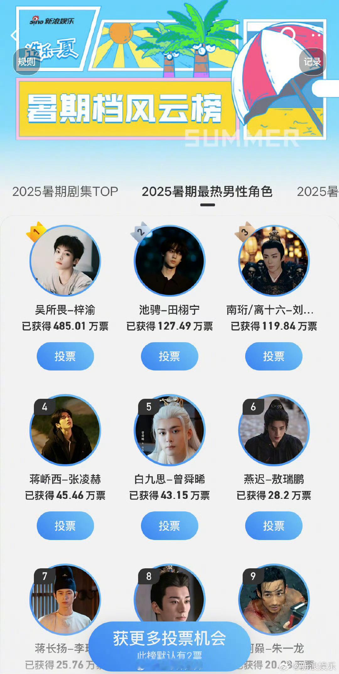 2025最热男性角色排名​​​