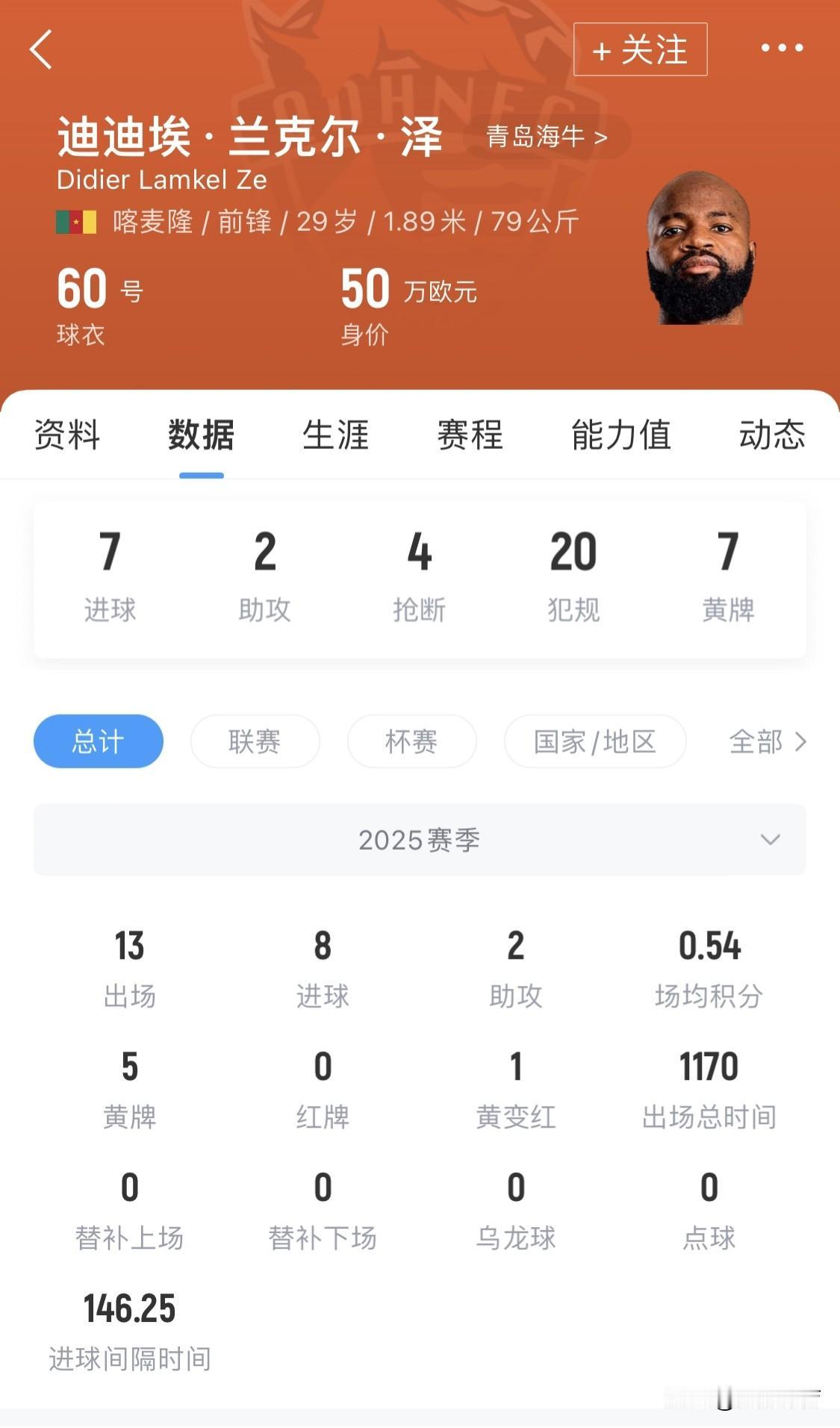 青岛海牛怎么了？昨天最后一场与浙江队的保级大战中，青岛海牛的大胡子外援兰克泽消失