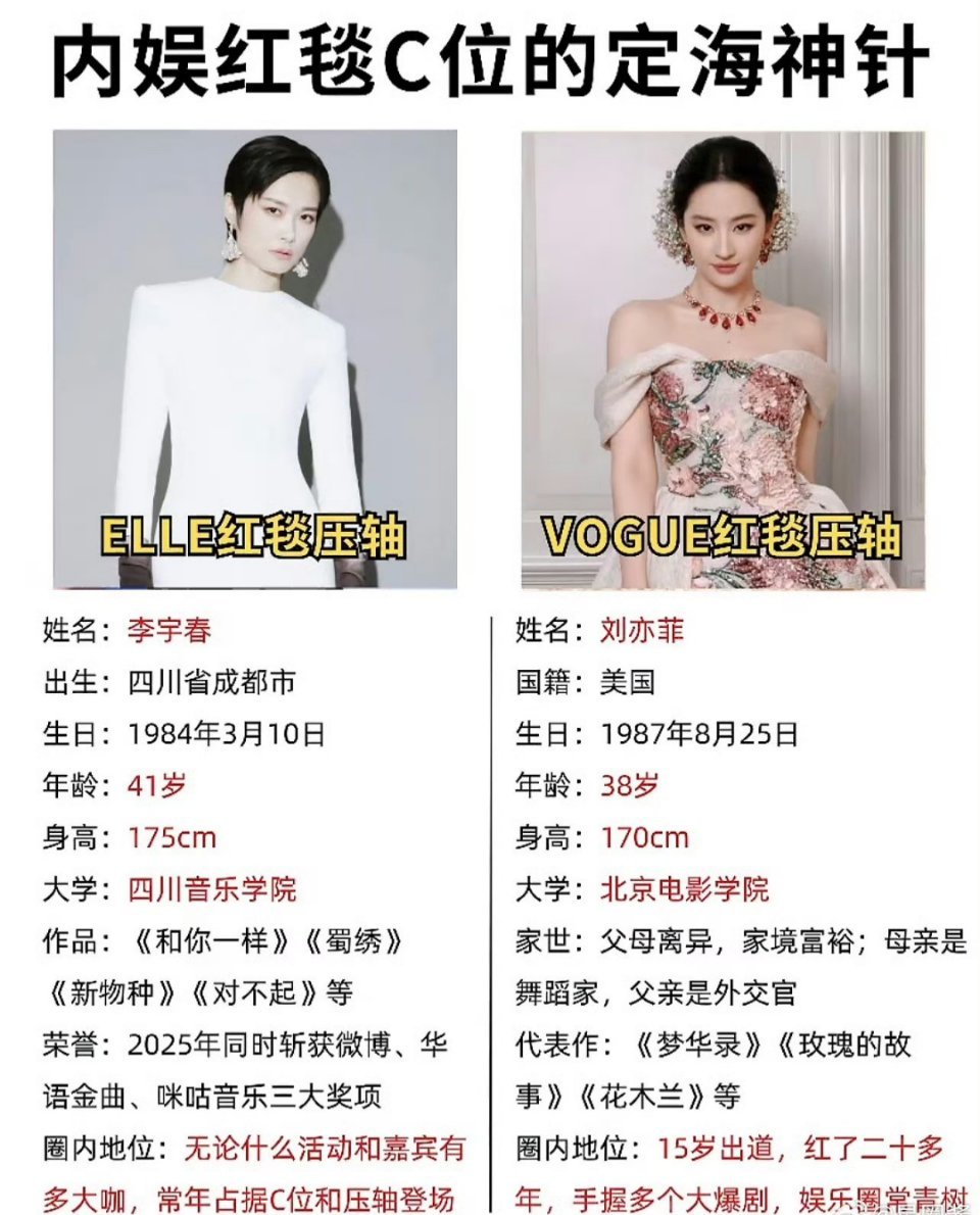 李宇春一直稳居C位是有原因的：知道短信投票800多万的含金量吗？一个时代的偶像代