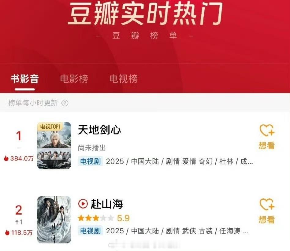 现在豆瓣实时热门前二都是成毅的剧，真正的扛剧小生！​​​