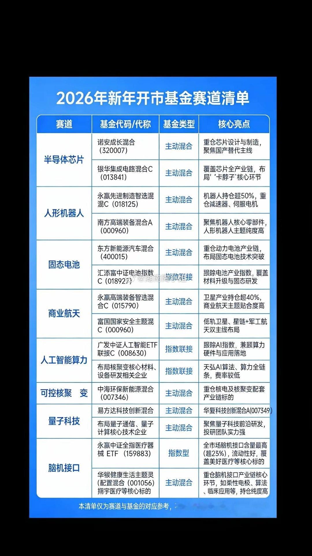 2026开市必看！＂十五五规划＂钦点的8大基金赛道1️⃣半导体芯片2️⃣人形机器
