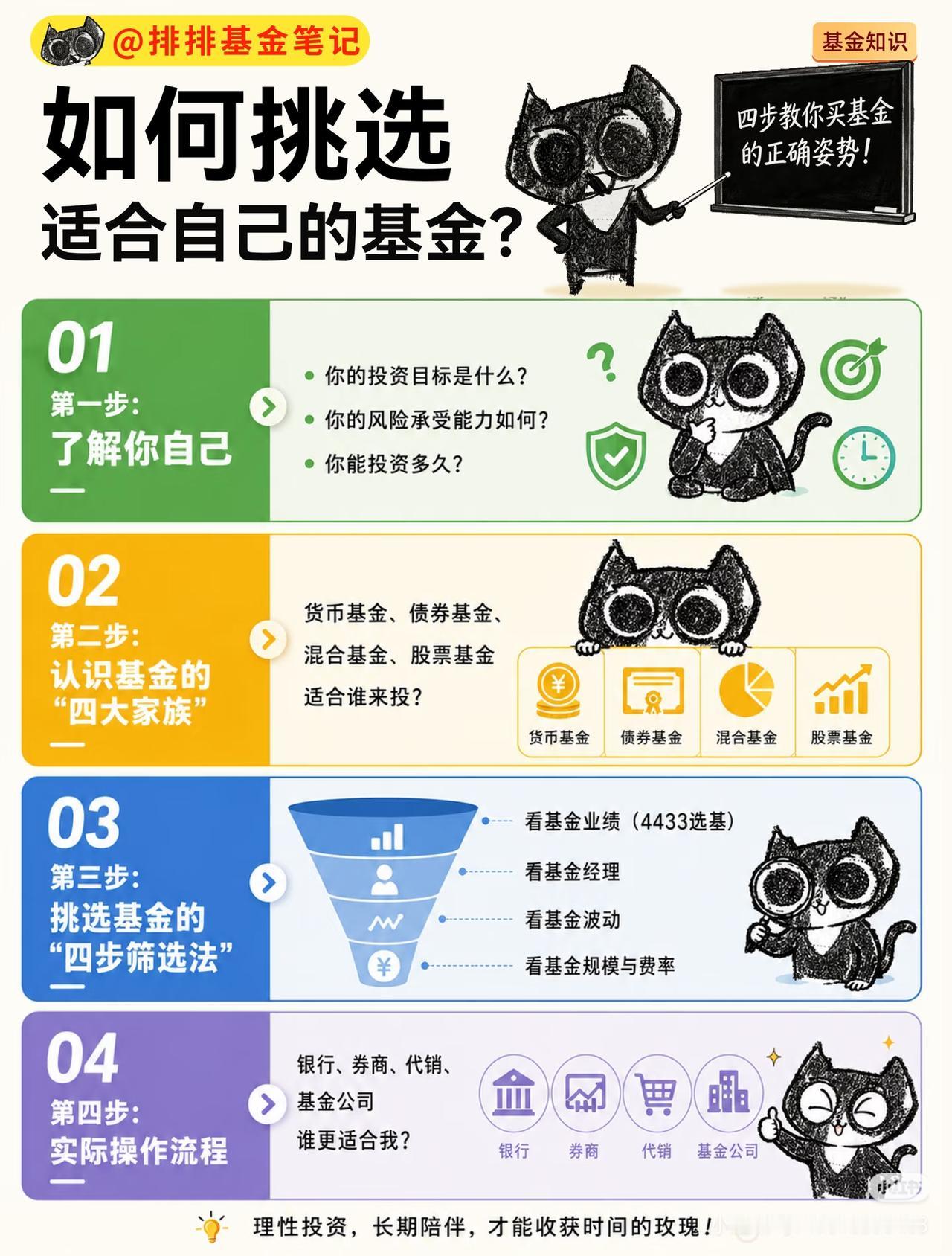 新手买基金，再也不用盲目跟风踩坑了99%普通人买基金亏钱，根本不是市场不好