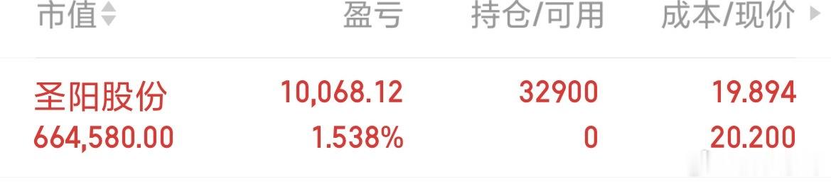 静待吧$圣阳股份sz002580$