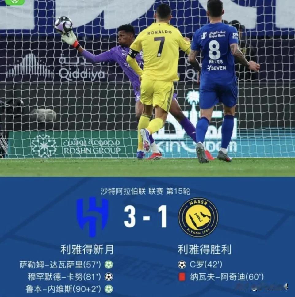 进球不能带来胜利！C罗离自己的首个沙特联赛冠军越来越远了。C罗为利雅得胜利先
