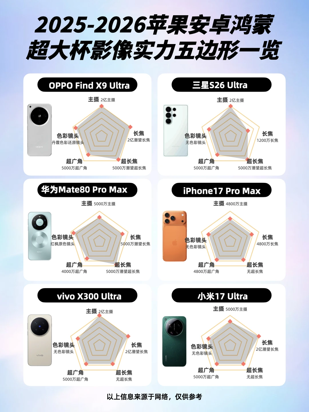 谁能拿下2026年影像机皇？