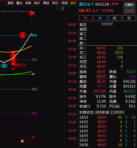热门个股解读——景旺电子（603228）