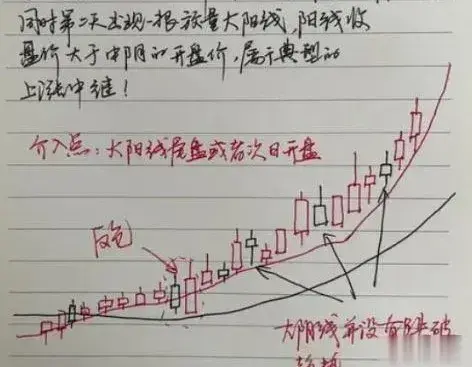 中国股市: 炒股其实很简单, 记住五个数字如鱼得水!