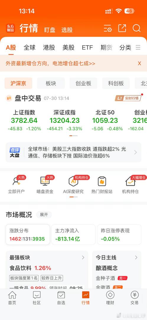 这大盘你还要跌到什么时候