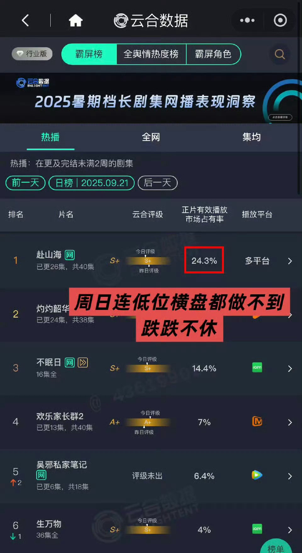 赴山海就这样扑扑扑，扑到完蛋，最后一个周末，云包场加持，仍然跌不停，云合占比、评