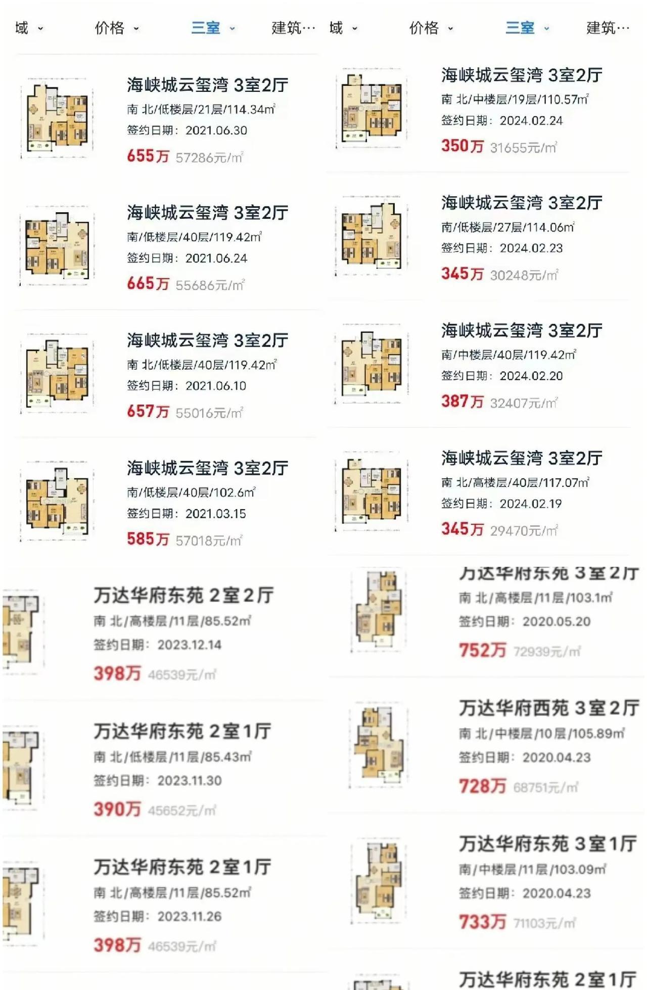 大家都来说说自己买的房子跌多少啦？我先来，南京浦口区的房子2014年花了110万