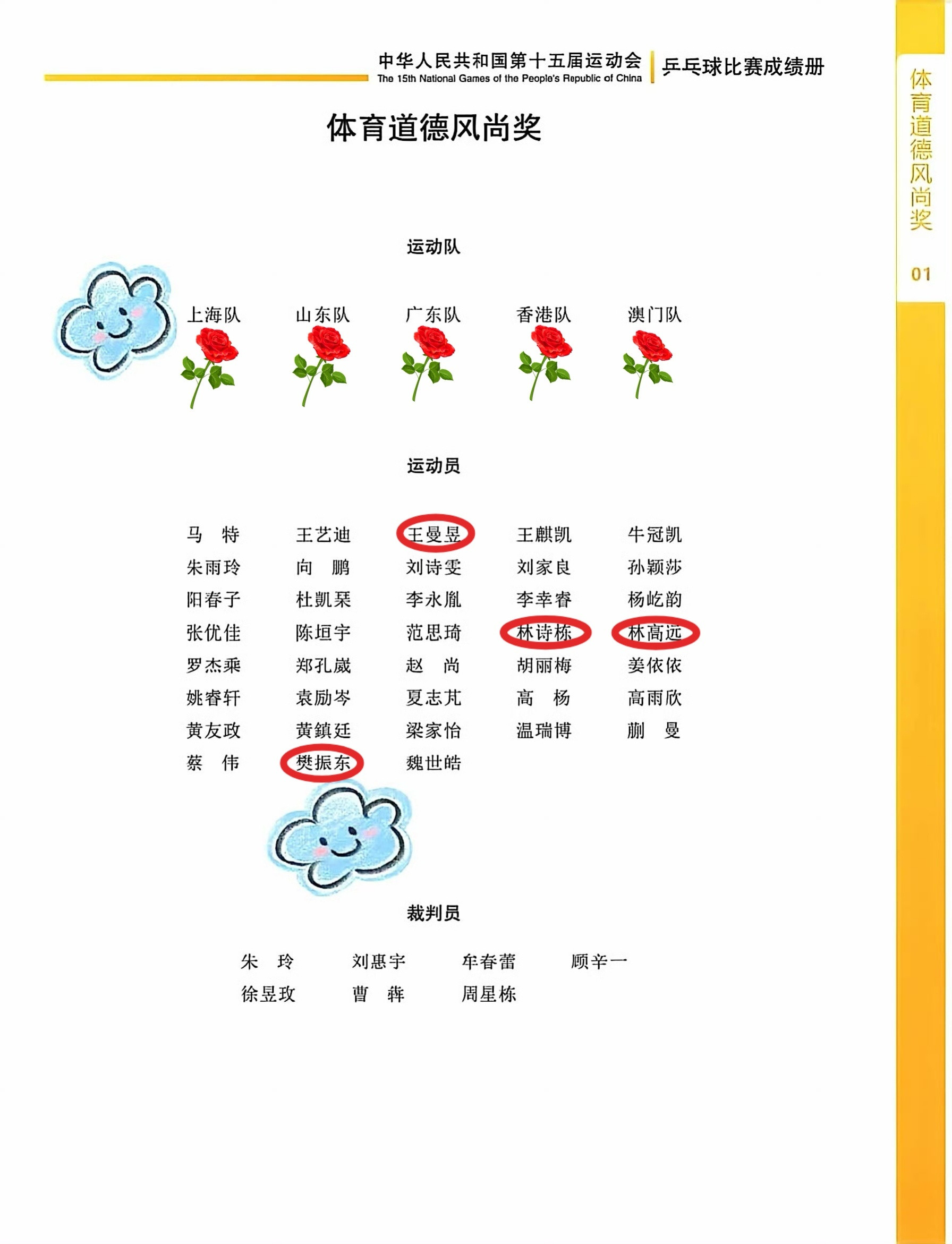 第15届全运会体育道德风尚奖之运动队奖花落五家，却无一朵飘向烤鸭。难道它们赛场内
