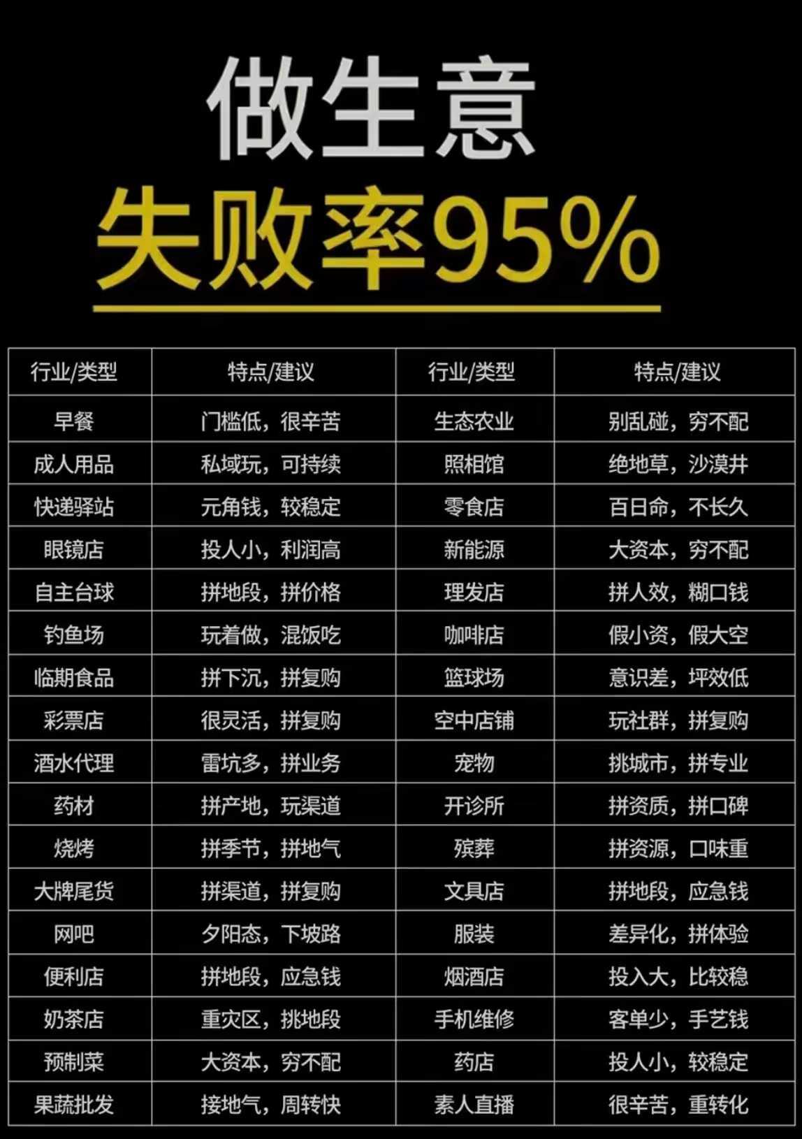 创业指南，快收藏