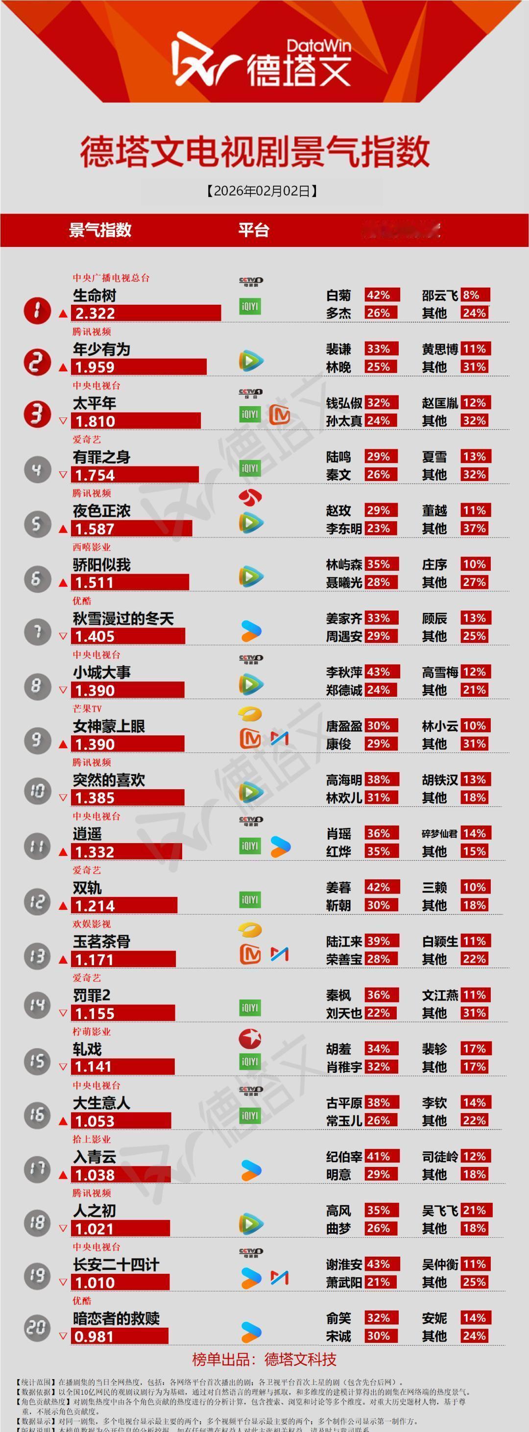 2026年，一场针对「流量明星」的精准绞杀，开始了。别再迷信S+级大制作和顶流