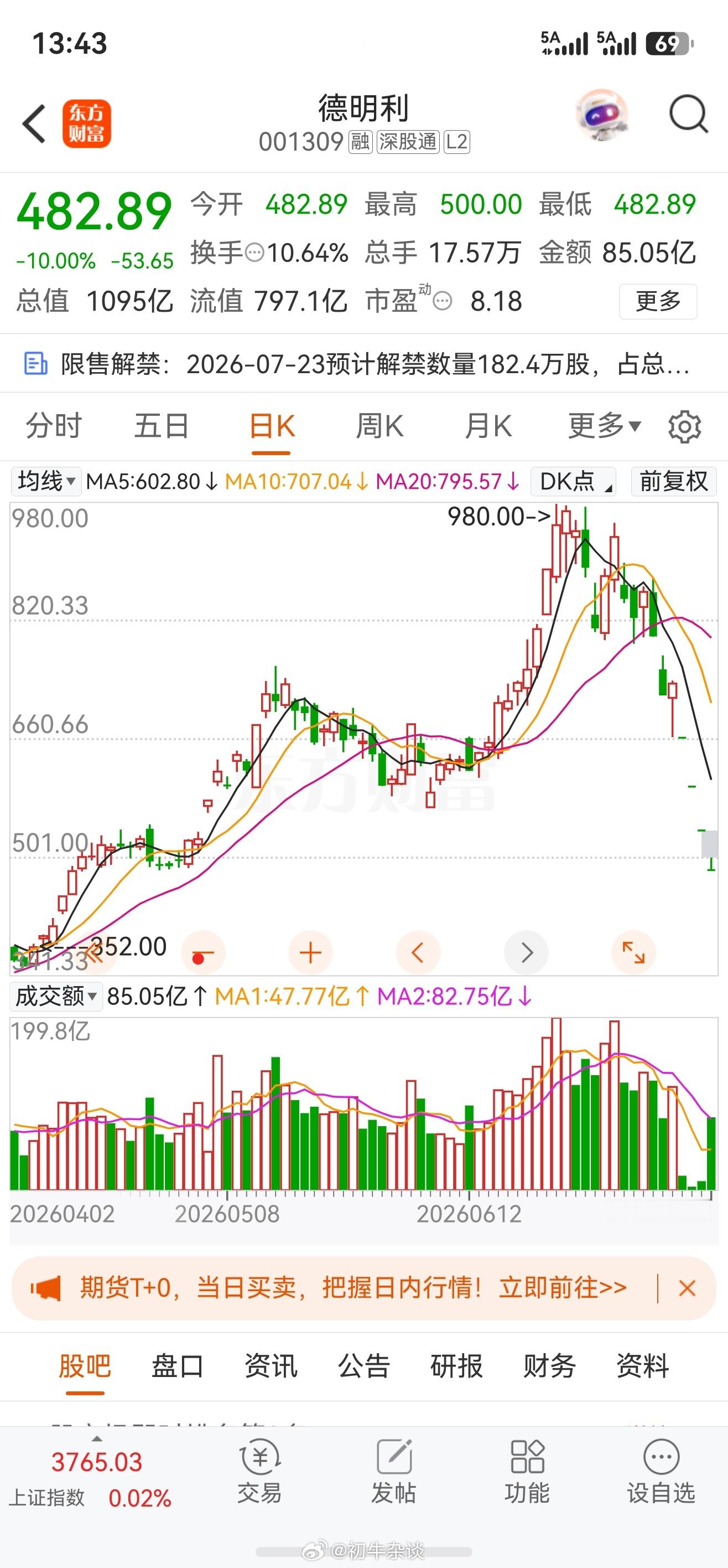 德明利的四个地板对科技股的杀伤力太大了以前我觉得岸边看戏，现在隔这一条河都烧上来