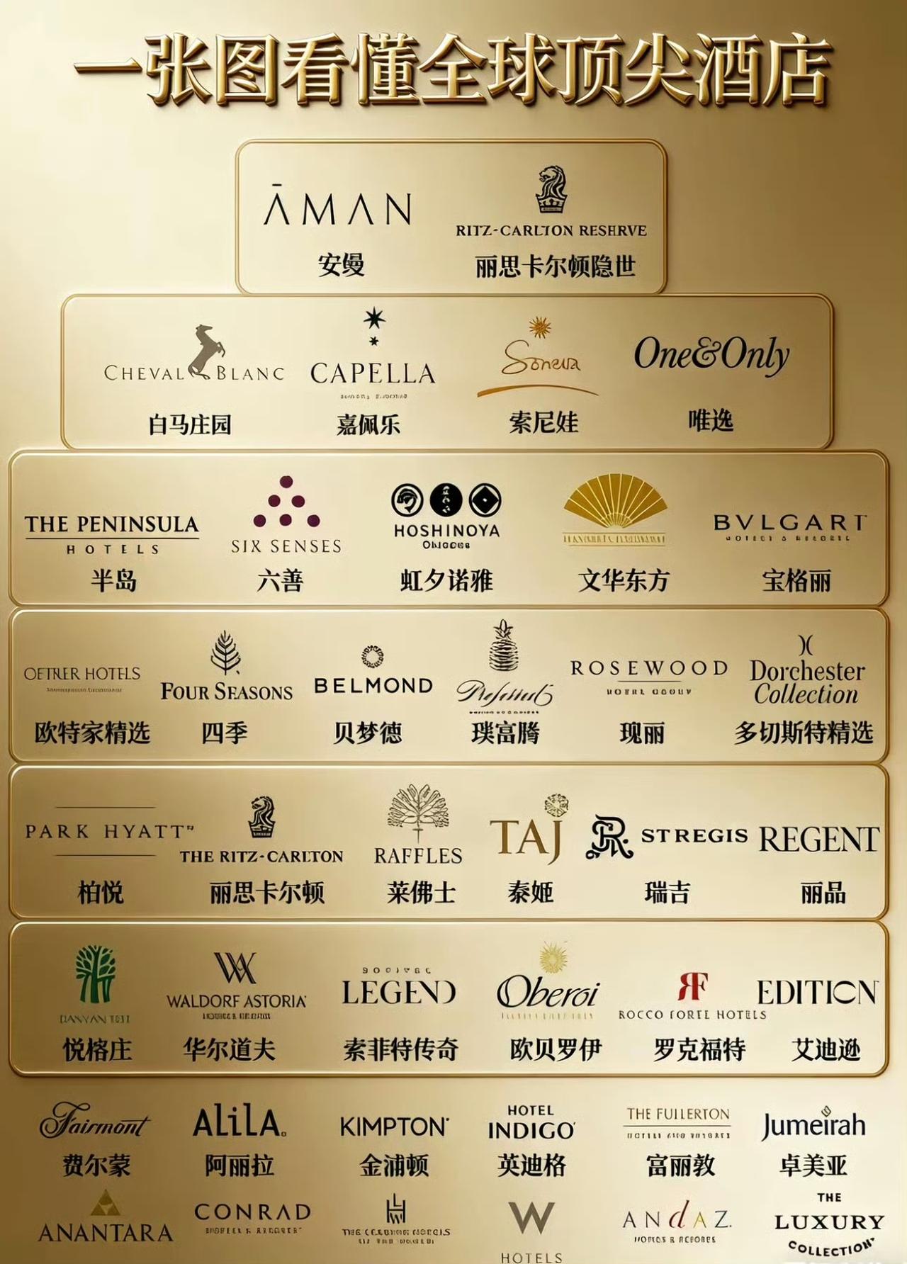 不好意思，至今只住过一家。