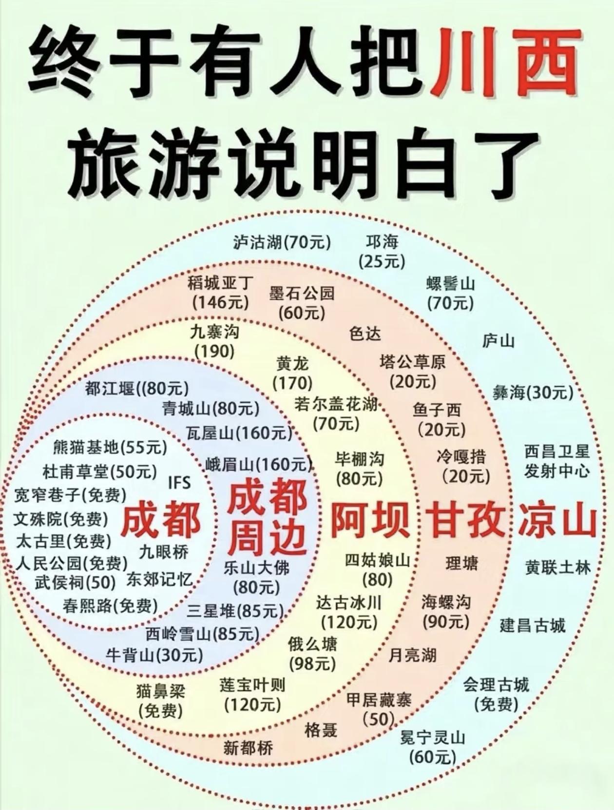终于有人把川西旅游讲清楚了