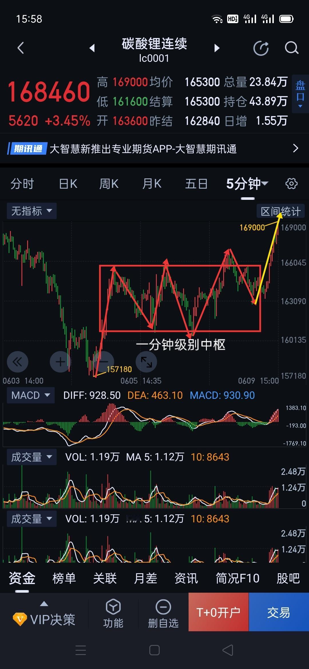 碳酸锂，多方崭露头角，结构仍需巩固。