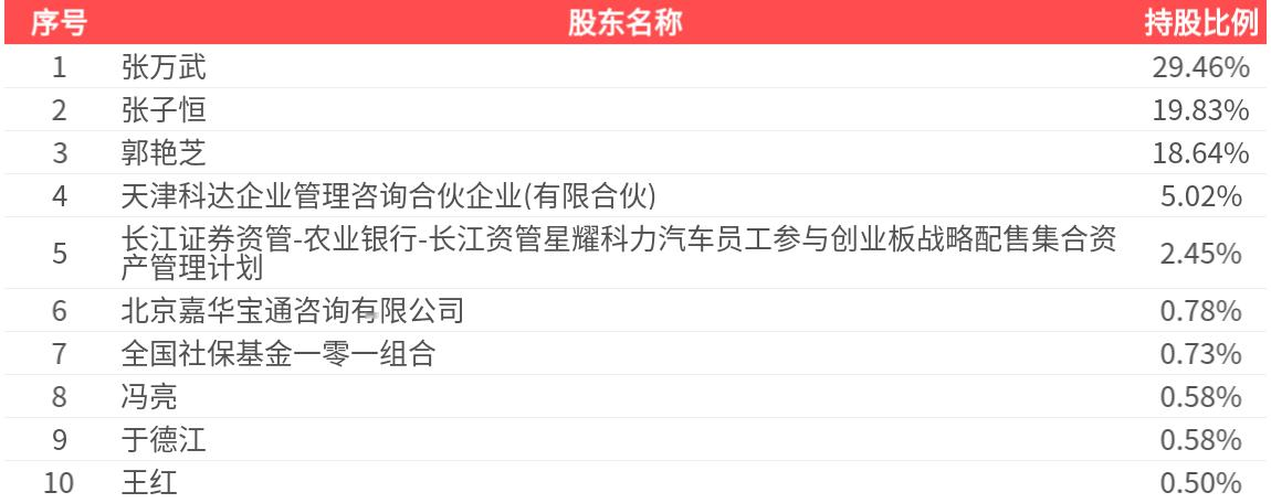 科力装备(301552.SZ): 2025年中报净利润为8278.23万元