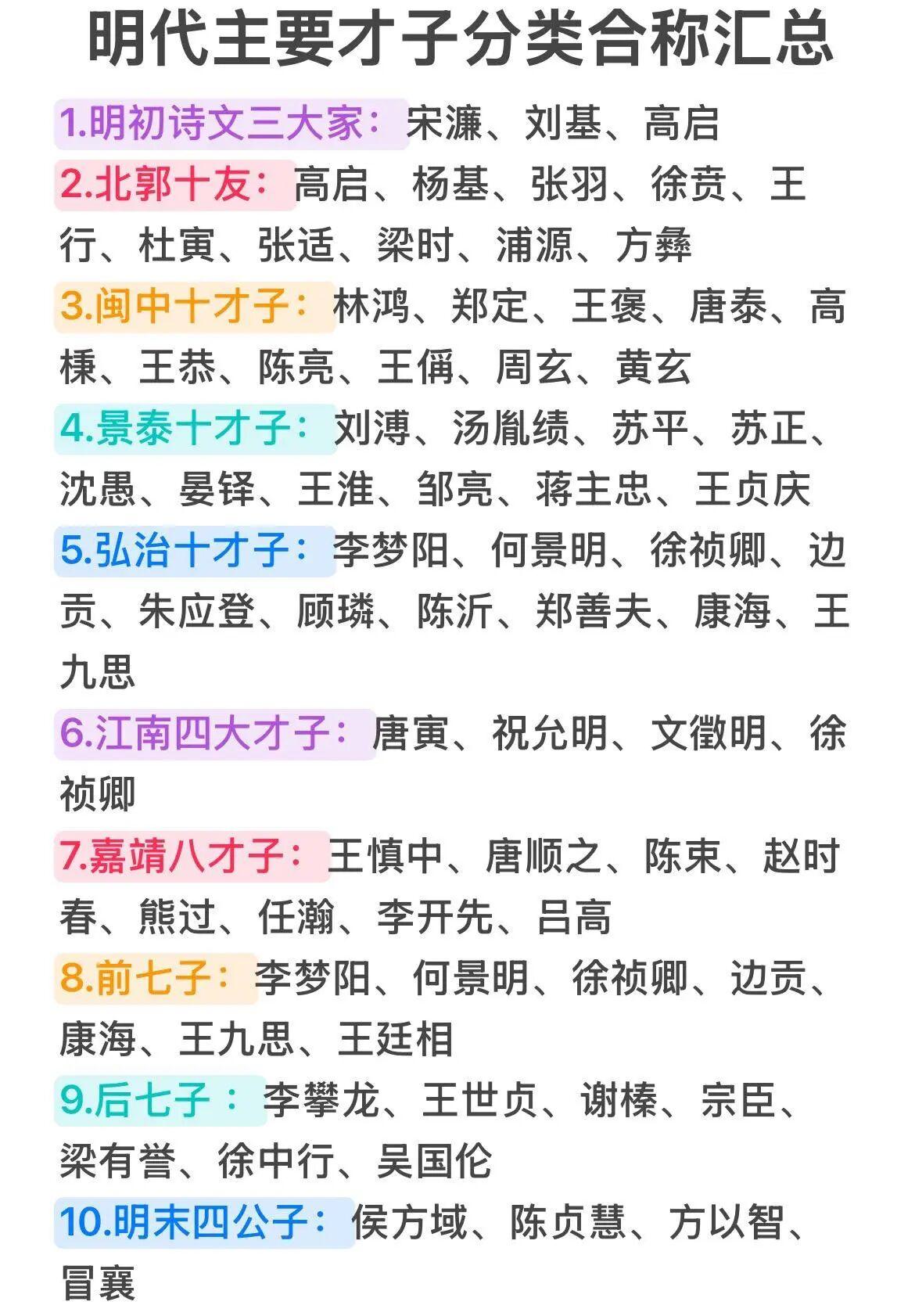 明代才子众多，在各类领域大放异彩。刘基，元末明初军事家、政治家、文学家，还是明朝