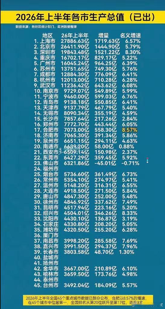 宁波和合肥，你们在闹嘛？