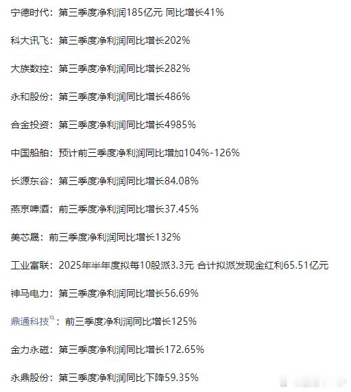 1021三季报​​​