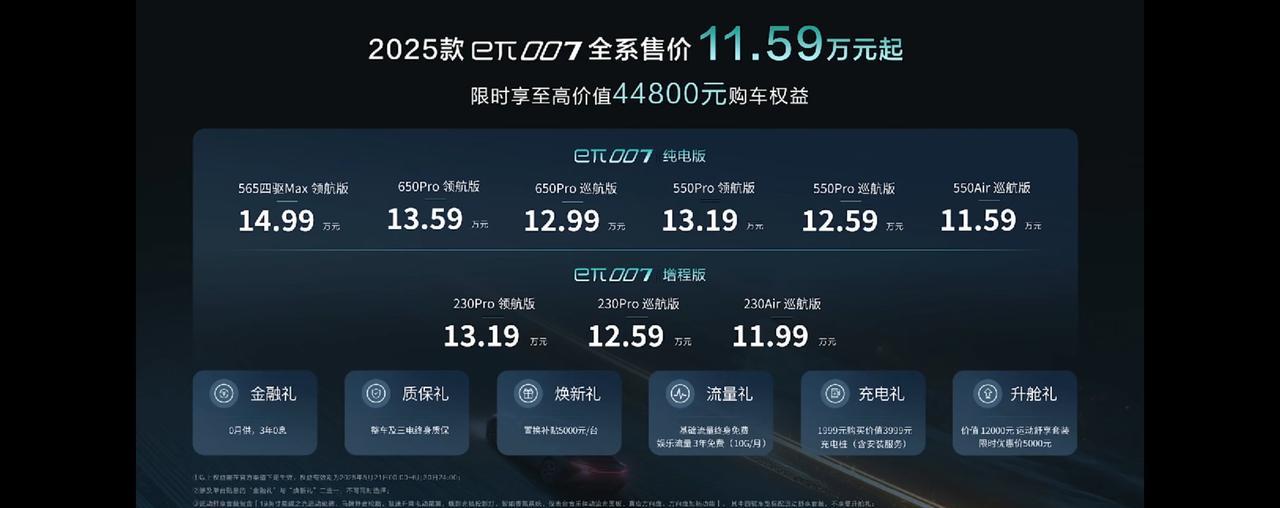 2025款东风奕派eπ007价格公布：纯电11.59~14.99万，最高续航6