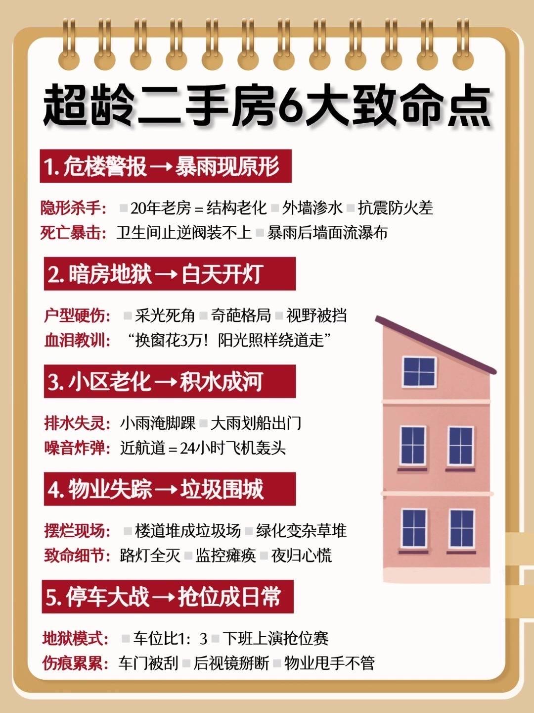 🏠超龄二手房住起来有多糟心？住了3年的我血泪总结，这6个弊端真的劝退！1️