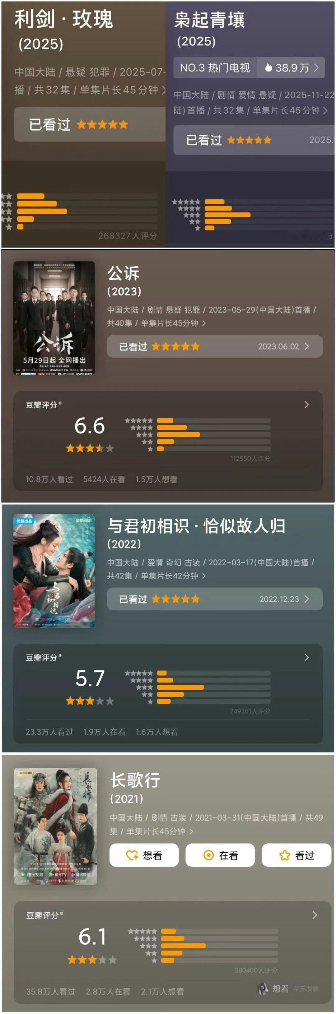 迪丽热巴这几年播的每部剧分型都一样变都不变干脆下次也不等豆瓣开分了..演都不演了