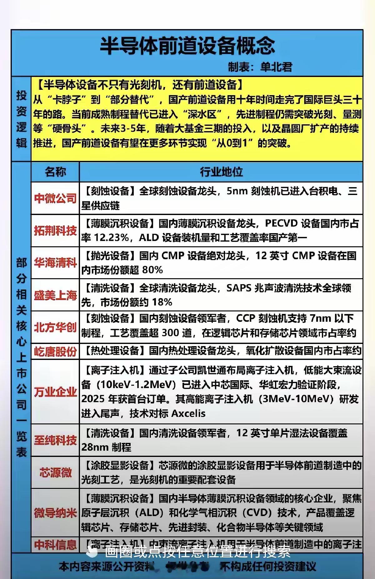 半导体前道设备概念：半导体设备不只有光刻机，还有前道设备！从“卡脖子”到“部分替