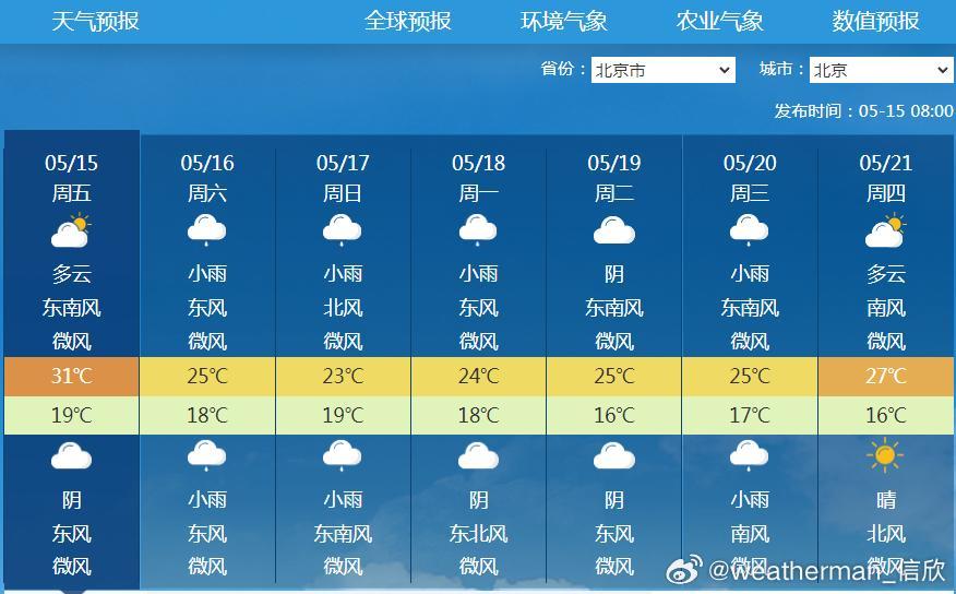 【北京降雨分析】从目前预报看，北京周六周日（16-17日）都有降雨，16日的水汽