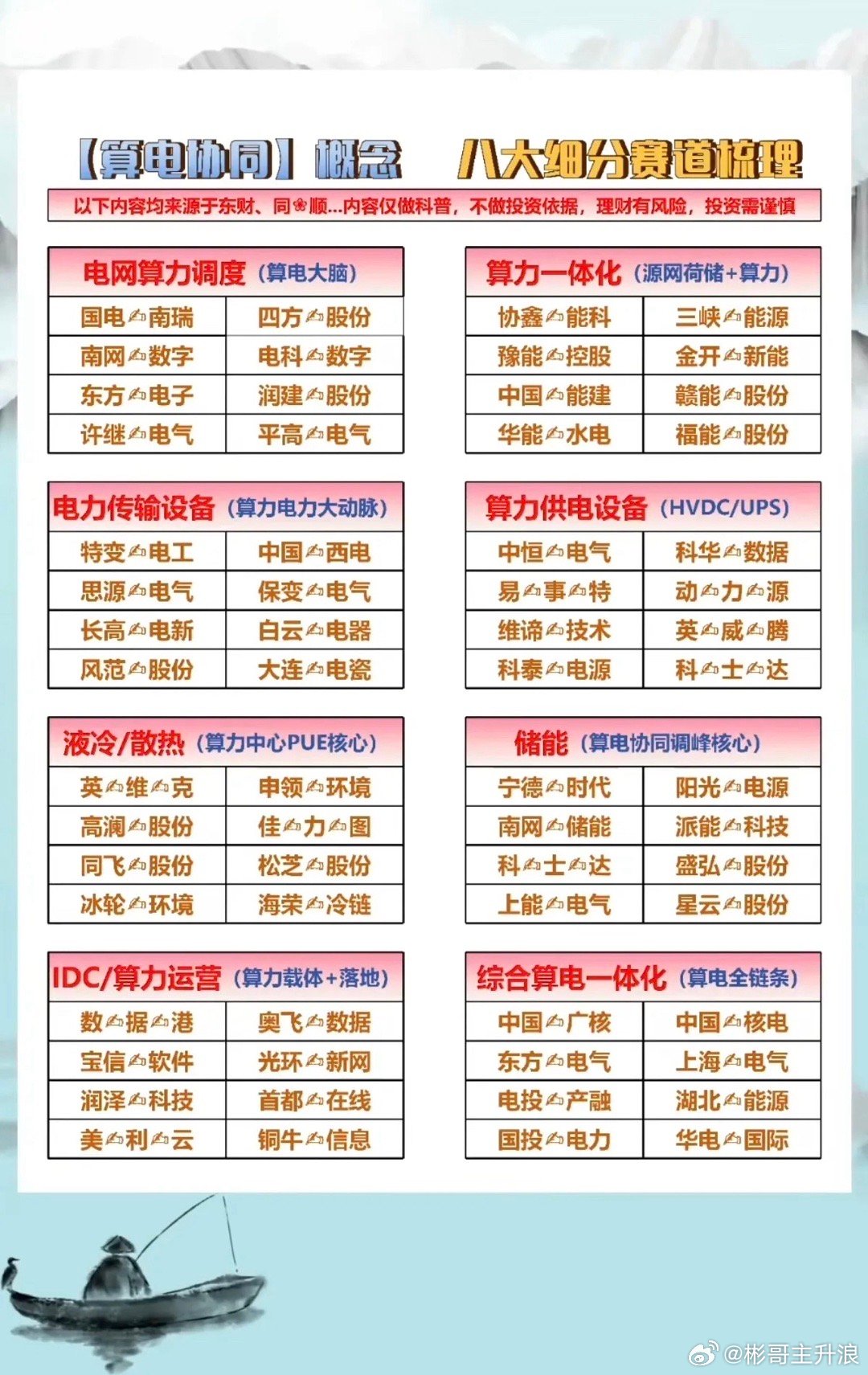 算电协同概念，八大细分赛道梳理！