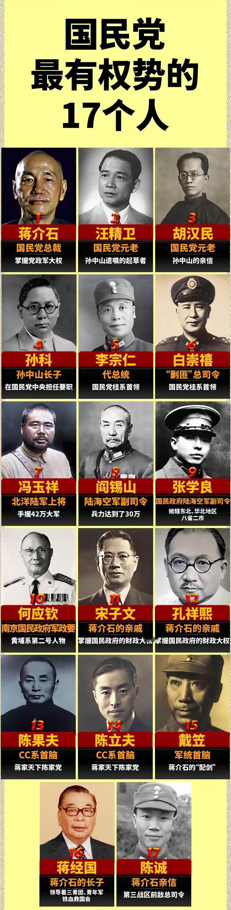 国民党最有权势的17个人,或许胡汉民最不让人熟知了吧。再看看其他人,要么是一方
